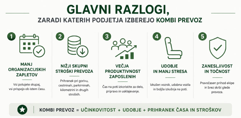 Skupinske-službene-poti-infografika-1