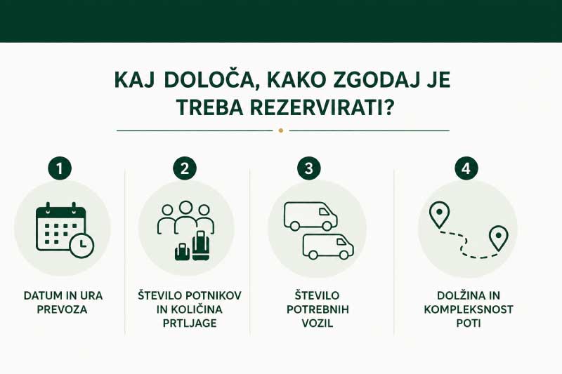 kdaj-rezervirati-kombi-prevoz-vnaprej-infografika-1