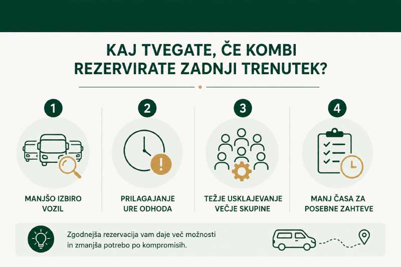 kdaj-rezervirati-kombi-prevoz-vnaprej-infografika-2