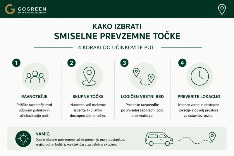 organizacija-skupinskih-prevozov-infografika-1
