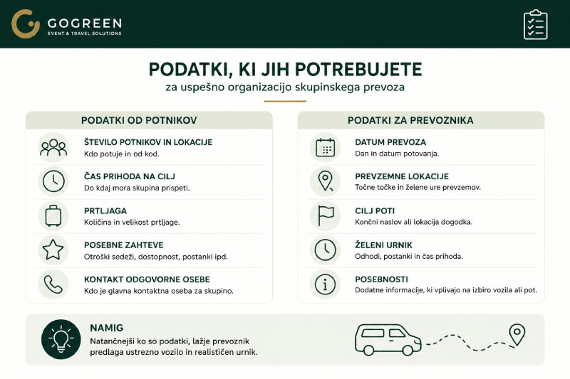 organizacija-skupinskih-prevozov-infografika-2