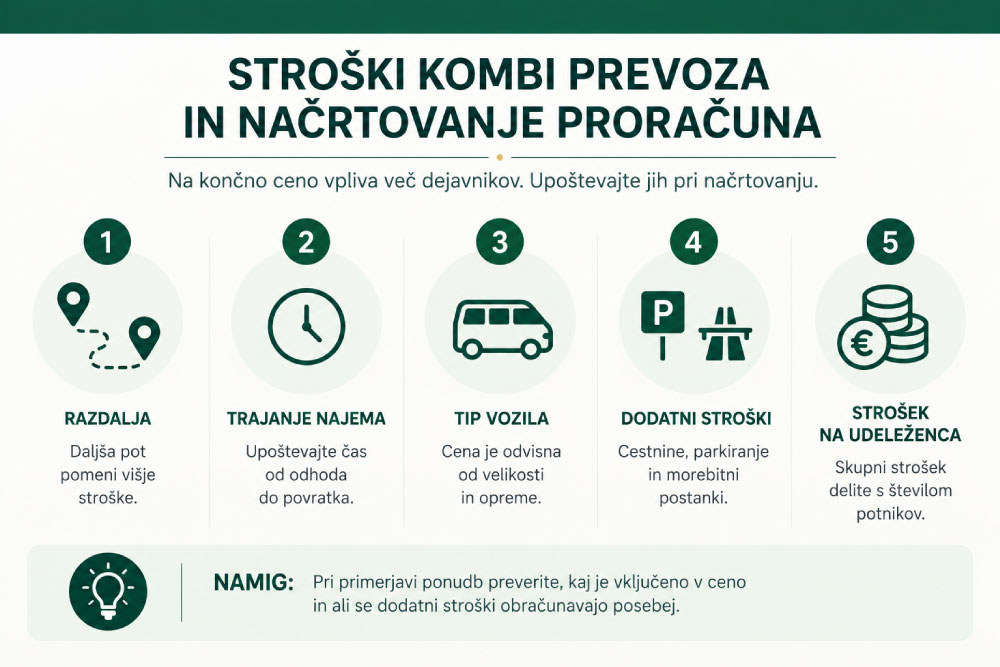 Kombi-prevoz-na-team-building-infografika-2