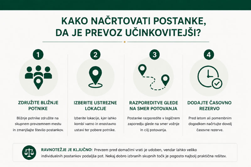 Kombi-prevoz-z-več-postanki-infografika-1