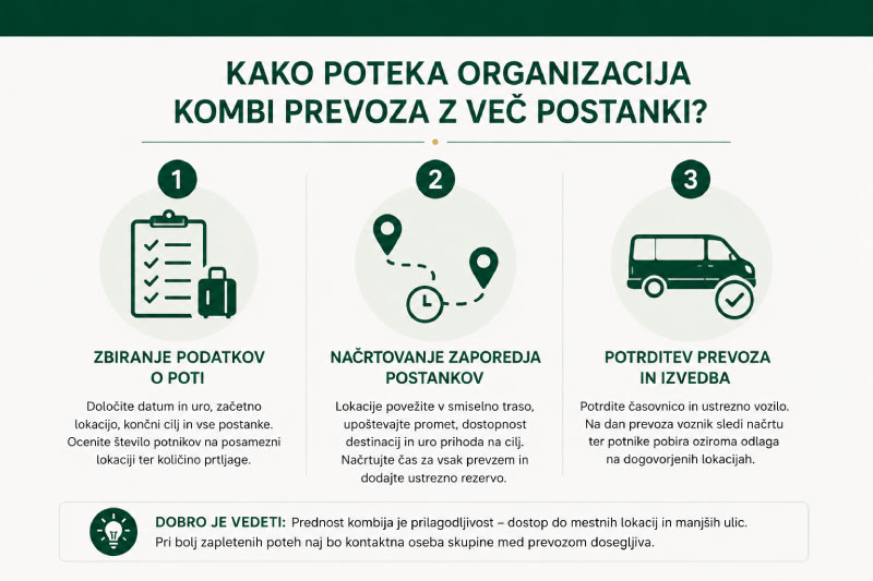 Kombi-prevoz-z-več-postanki-infografika-2