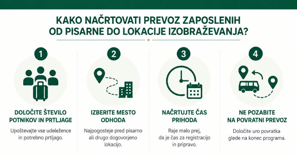 Prevoz-zaposlenih-na-izobraževanje,-seminar-ali-delavnico-infografika-1