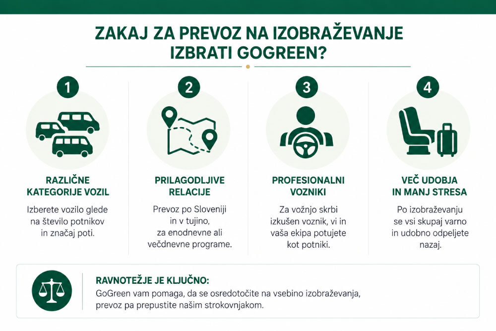 Prevoz-zaposlenih-na-izobraževanje,-seminar-ali-delavnico-infografika-2