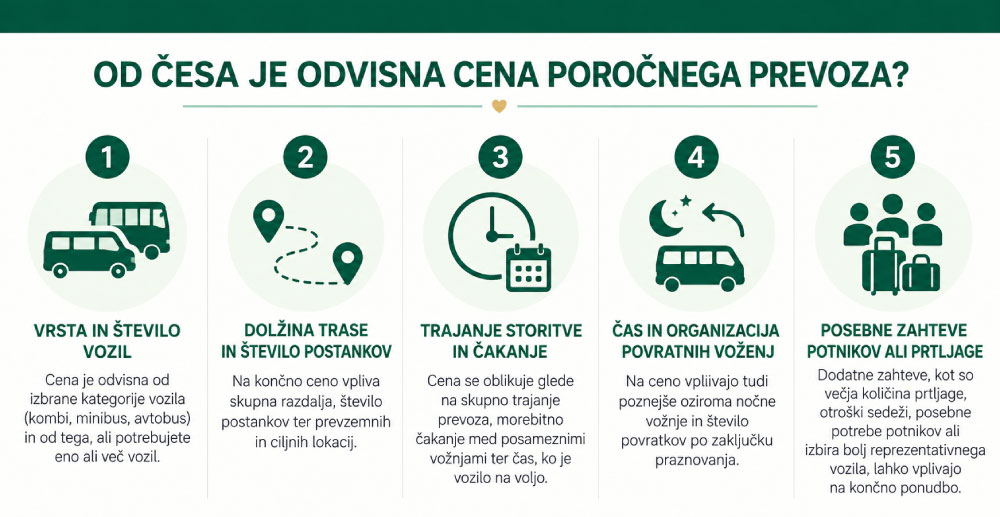 Kombi-prevoz-na-poroko-cena